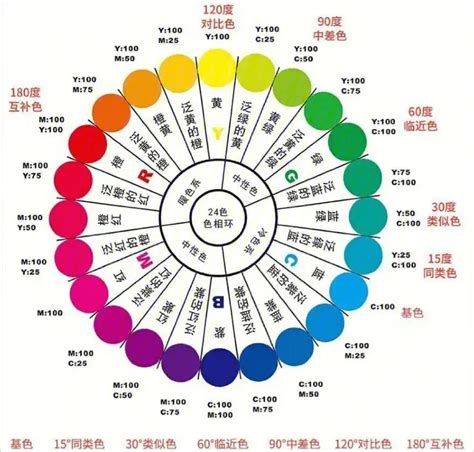 代表健康的顏色|【代表健康的顏色】快看看！代表健康的顏色竟然跟你想的不一。